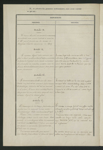 Procès-verbal de récolement (3 avril 1860)