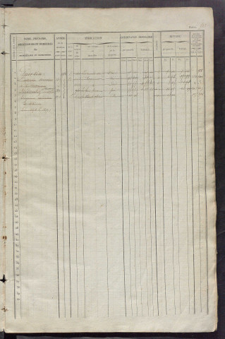 Matrice des propriétés foncières, fol. 501 à 1040.