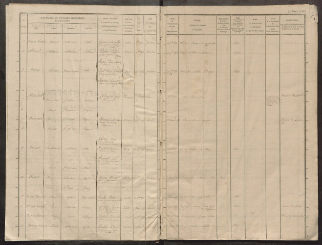 1854-1856 – N° d'origine : 29