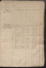 Matrice des propriétés foncières, fol. 677 à 1198 ; récapitulation des contenances et des revenus de la matrice cadastrale, 1823-1834 ; table alphabétique des propriétaires.