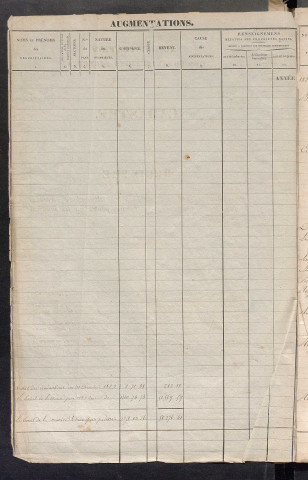 Registre présentant les augmentations et les diminutions survenues dans les contenances et les revenus portés sur les matrices cadastrales, 1824-1914 ; récapitulation des contenances et des revenus imposables, 1823 ; matrice des propriétés foncières, fol. 1 à 640 ; récapitulation supplémentaire, 1824-1836 ; table alphabétique des propriétaires.