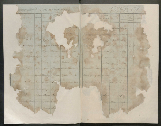 Table de contrats de mariage, 1818-1865