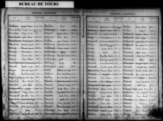 Classe 1913. Table alphabétique