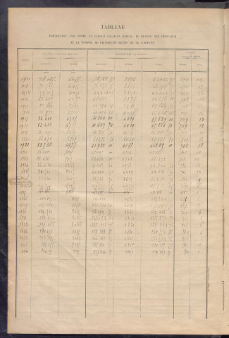 Matrice des propriétés bâties ; récapitulation ; table alphabétique des propriétaires.