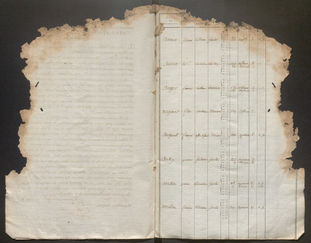 Table alphabétique des assujettis à la patente – an VIII-an IX