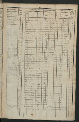 Matrice des propriétés foncières, fol. 1221 à 1818 ; récapitulation des contenances et des revenus de la matrice cadastrale, 1831 ; table alphabétique des propriétaires.
