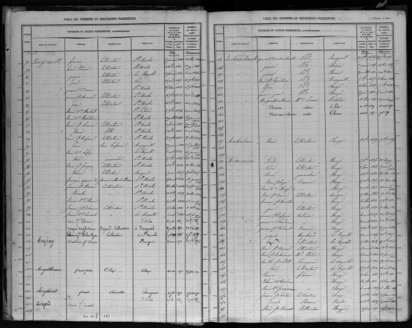 Table récapitulative des délcarations de décès - 1825-1858