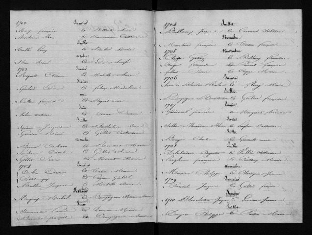 Collection communale. Table chronologique des mariages, 1700-1792