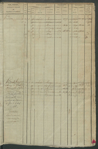 Matrice des propriétés foncières, fol. 543 à 1058 ; récapitulation des contenances et des revenus de la matrice cadastrale, 1823-1834 ; table alphabétique des propriétaires.
