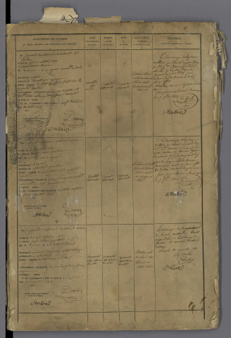 octobre 1831-30 avril 1834