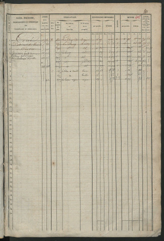 Matrice des propriétés foncières, fol. 581 à 1023 ; récapitulation des contenances et des revenus de la matrice cadastrale, 1838 ; table alphabétique des propriétaires.