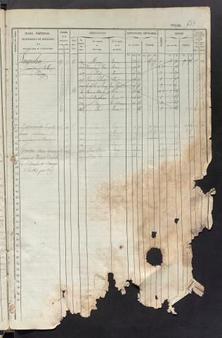 Matrice des propriétés foncières, fol. 541 à 1080 ; récapitulation des contenances et des revenus de la matrice cadastrale, 1834 ; table alphabétique des propriétaires.