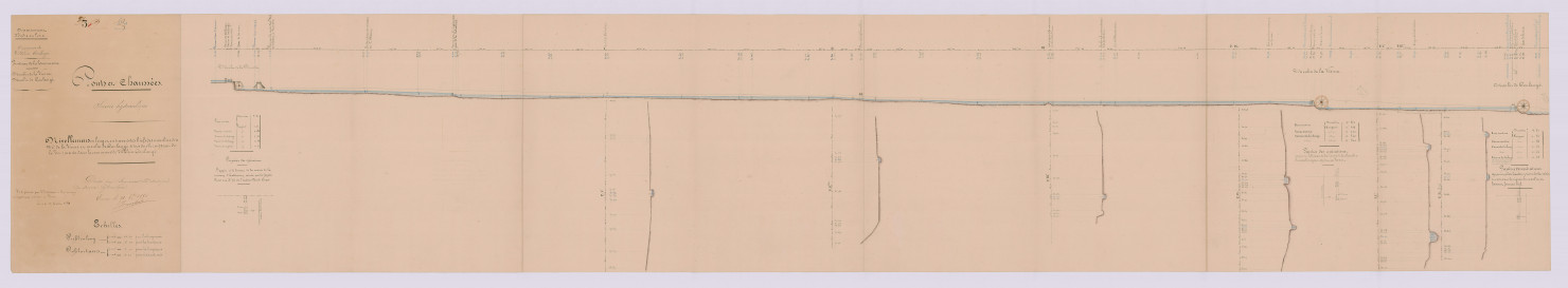 Plan de nivellement des biefs des moulins de la Viorne et de Coulangé (25 octobre 1851)