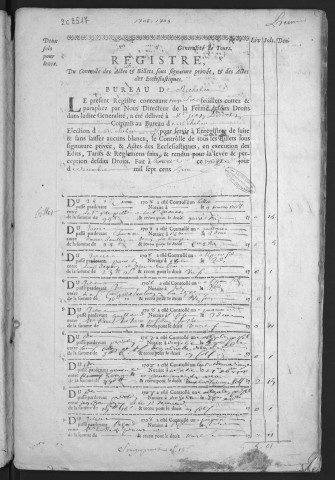 1708 (28 décembre)-1709 (2 juin)