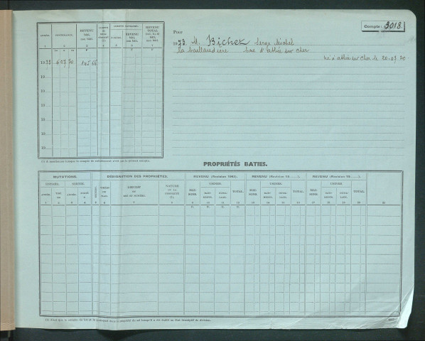 Comptes actifs Bi - Chy.
