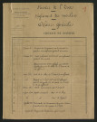 Règlement des moulins. - Affaires générales (1853-1860) : Balesme, Ciran, Civray-sur-Esves, Esves-le-Moutier, Ligueil, Marcé-sur-Esves, Varennes (1853-1922) - dossier complet