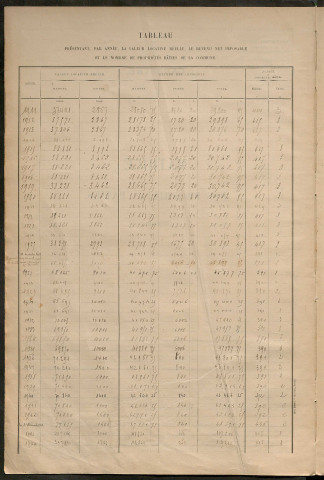 Matrice des propriétés bâties ; récapitulation ; table alphabétique des propriétaires.