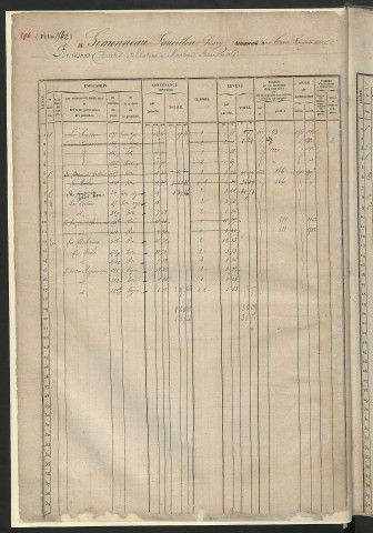 Matrice des propriétés foncières, fol. 1541 à 2060.