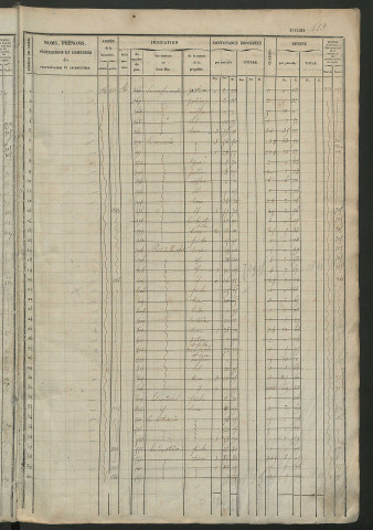 Matrice des propriétés foncières, fol. 421 à 840 ; récapitulation des contenances et des revenus de la matrice cadastrale, 1833 ; table alphabétique des propriétaires.