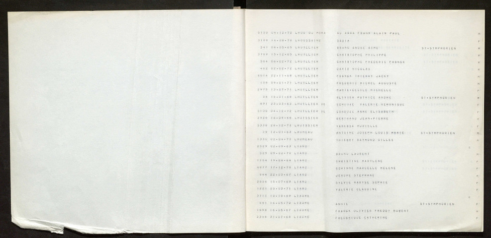 Naissances (Lhou à Nou)