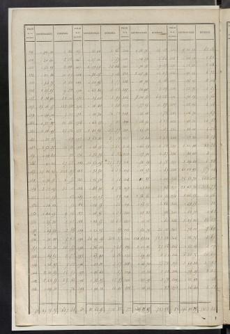 Matrice des propriétés foncières, fol. 1121 à 1676 ; récapitulation des contenances et des revenus de la matrice cadastrale, 1838 ; table alphabétique des propriétaires.