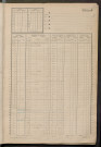 Matrice des propriétés non bâties, fol. 1801 à 2294.