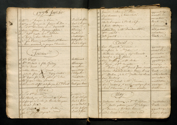 18 août 1775-20 janvier 1782