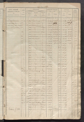 Matrice des propriétés foncières, fol. 1361 à 1820.