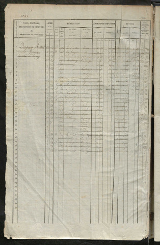 Matrice des propriétés foncières, fol. 1041 à 1580.