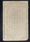 « Table des testaments tenue au bureau de Neuvy pour le bureau de Neuillé-Pont-Pierre » (sic) – 1791-1810