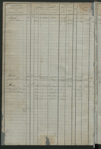 Matrice des propriétés foncières, fol. 487 à 1070 ; récapitulation des contenances et des revenus de la matrice cadastrale, 1822-1840 ; table alphabétique des propriétaires.