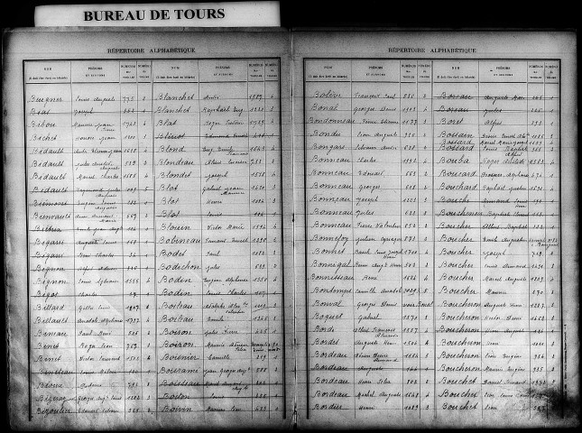 Classe 1908. Table alphabétique