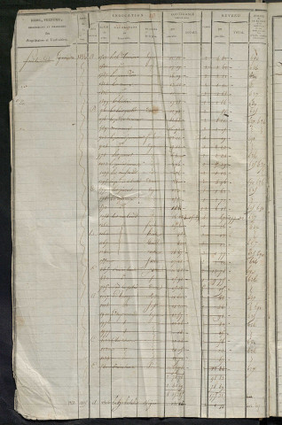 Matrice des propriétés foncières, fol. 599 à 1058 ; récapitulation des contenances et des revenus de la matrice cadastrale, 1823-1835 ; table alphabétique des propriétaires.