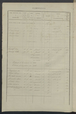 Matrice des propriétés bâties ; augmentations et diminutions, 1883-1891 ; séparation des revenus cadastraux afférents, pour l'année 1882, aux propriétés bâties et non bâties (état-balance) ; table alphabétique des propriétaires.