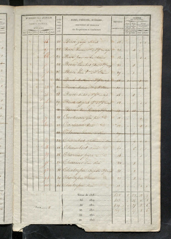 Matrice sommaire des propriétés bâties et portes et fenêtres, pour servir à la rédaction de la matrice générale du rôle unique.