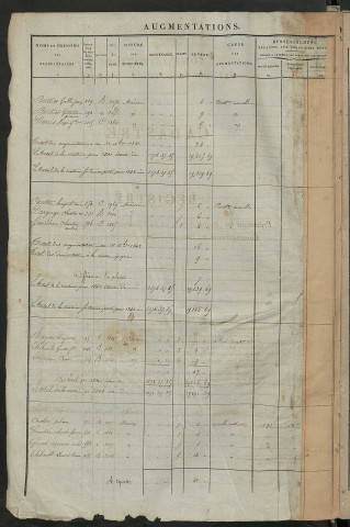 Registre présentant les augmentations et les diminutions survenues dans les contenances et les revenus portés sur les matrices cadastrales, 1842-1914 ; récapitulation des contenances et des revenus imposables, 1841 ; matrice des propriétés foncières, fol. 1 à 560.