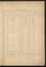 Matrice des propriétés foncières, fol. 1451 à 1646 ; table alphabétique des propriétaires.