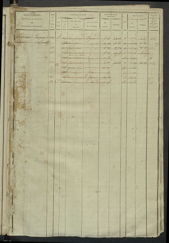 Matrice des propriétés foncières, fol. 963 à 1274 ; récapitulation des contenances et des revenus de la matrice cadastrale, 1823-1838.