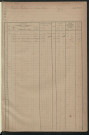 Matrice des propriétés foncières, fol. 1009 à 1162.
