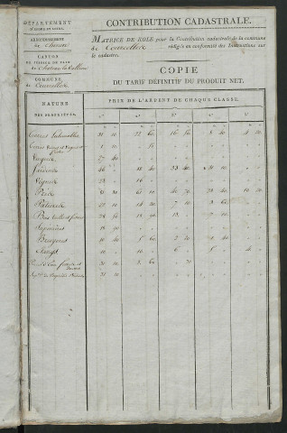 Matrice de rôle pour la contribution cadastrale, 1812 ; matrice de rôle pour la contribution foncière et celle des portes et fenêtres, 1812-1822.