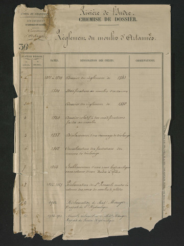 Moulin d'Artannes (1822-1955) - dossier complet