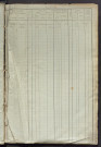 Matrice des propriétés foncières, fol. 1421 à 1840 ; récapitulation des contenances et des revenus de la matrice cadastrale, 1827 ; table alphabétique des propriétaires.
