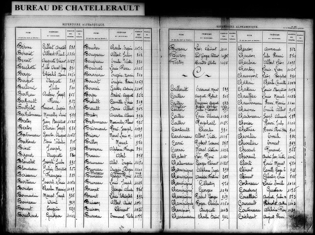 Classe 1909. Table alphabétique
