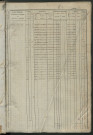 Matrice des propriétés foncières, fol. 541 à 1080 ; récapitulation des contenances et des revenus de la matrice cadastrale, 1835 ; table alphabétique des propriétaires.