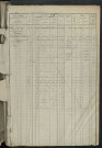 Matrice des propriétés foncières, fol. 505 à 1008 ; récapitulation des contenances et des revenus de la matrice cadastrale, 1828 ; table alphabétique des propriétaires.