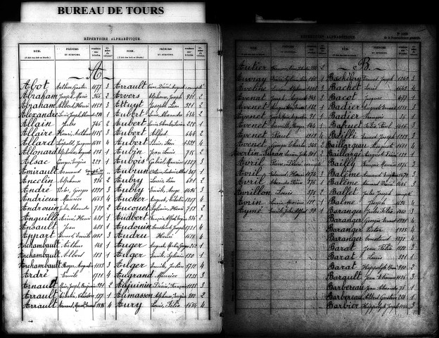 Classe 1897. Table alphabétique