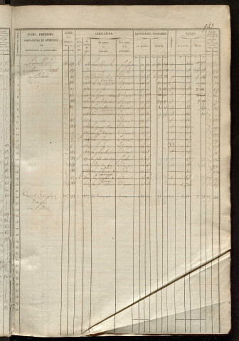 Matrice des propriétés foncières, fol. 941 à 1400 ; récapitulation des contenances et des revenus de la matrice cadastrale, 1838, table alphabétique des propriétaires.