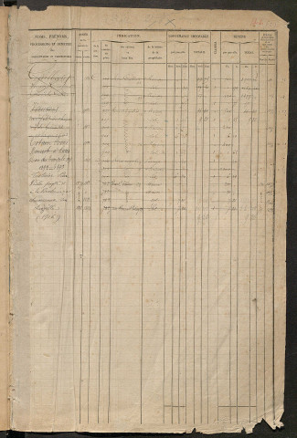 Matrice des propriétés foncières, fol. 525 à 1044.