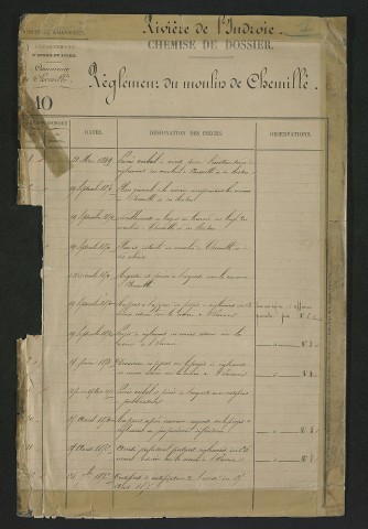 Procès-verbal de récolement (24 mai 1861)