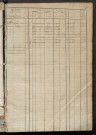 Matrice des propriétés foncières, fol. 1139 à 1570 ; récapitulation des contenances et des revenus de la matrice cadastrale, 1822-1835 ; table alphabétique des propriétaires.